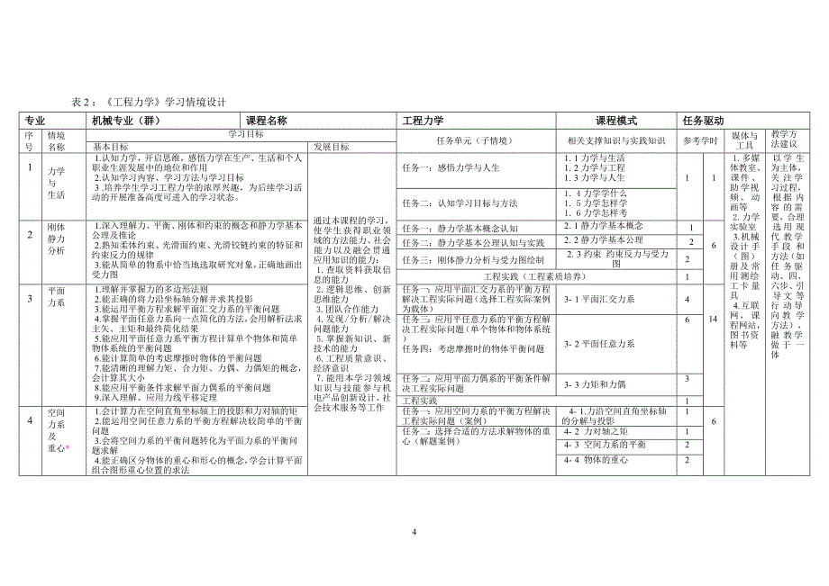 工程力学课程标准_第4页