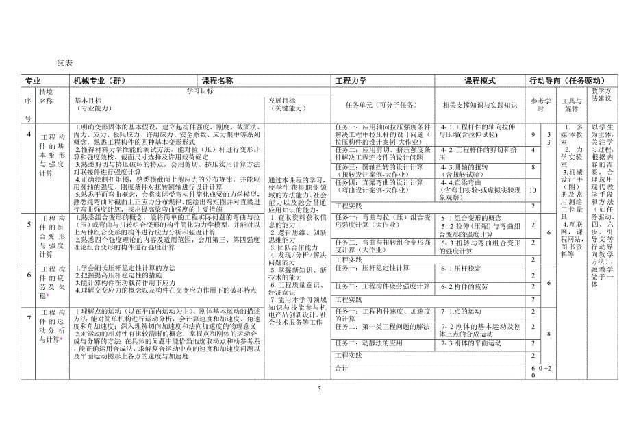 工程力学课程标准_第5页