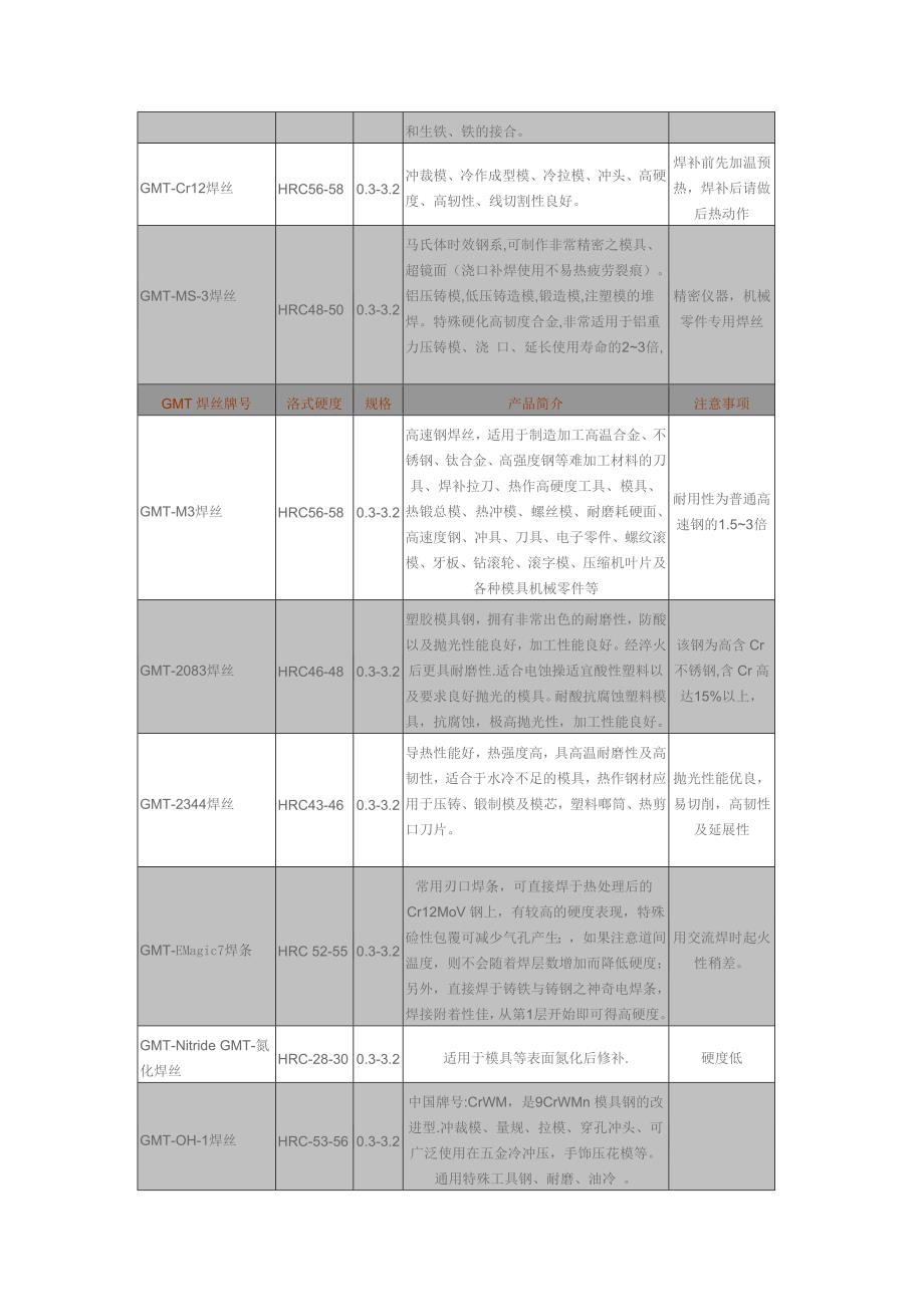 进口模具焊丝牌号大全_第3页