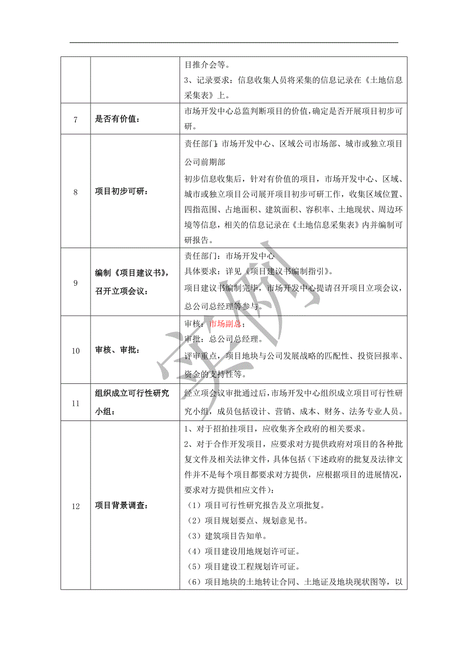 地产集团-关键业务流程编写实例_第4页