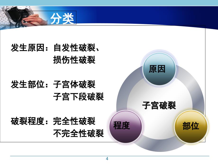 子宫破裂的护理有图片课堂PPT_第4页