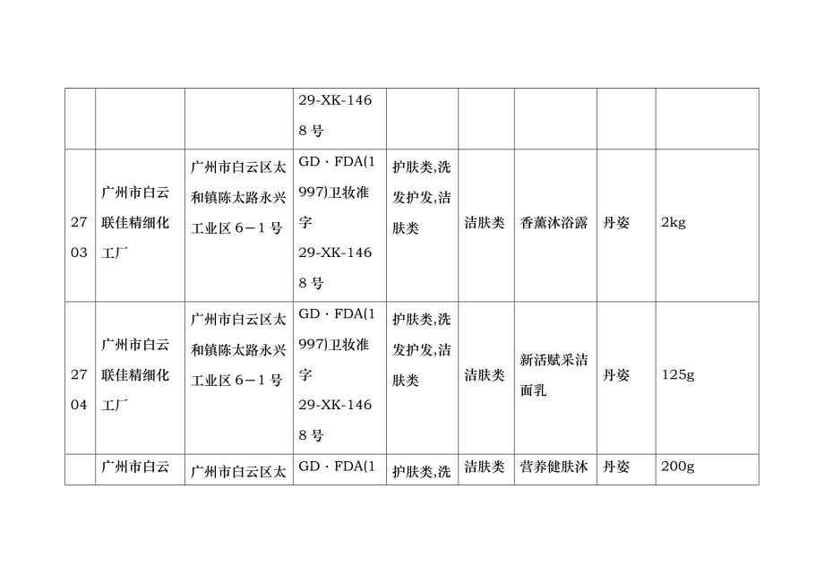 广东省国产非特殊用途化妆品产品备案信息_第2页