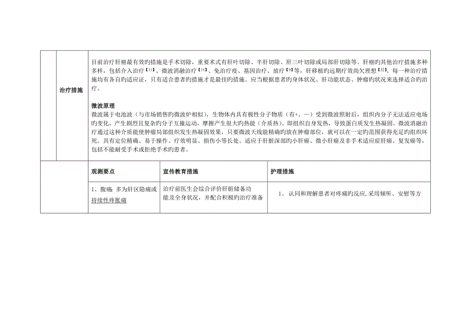 肝癌微波消融护理常规_第3页