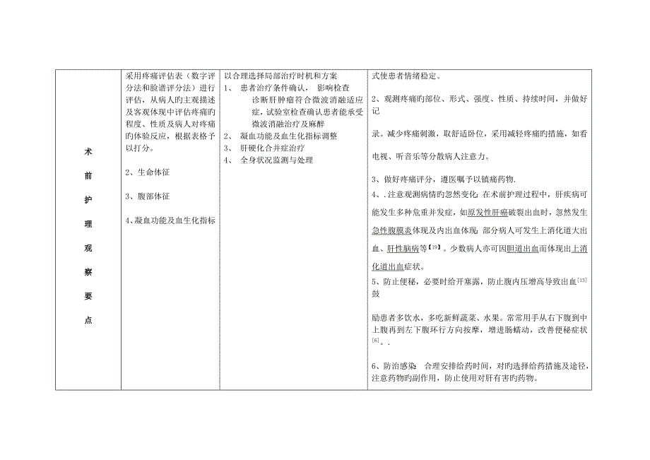 肝癌微波消融护理常规_第4页