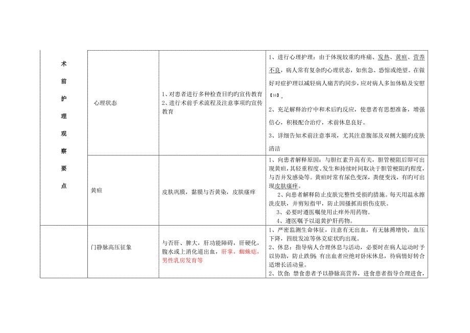 肝癌微波消融护理常规_第5页