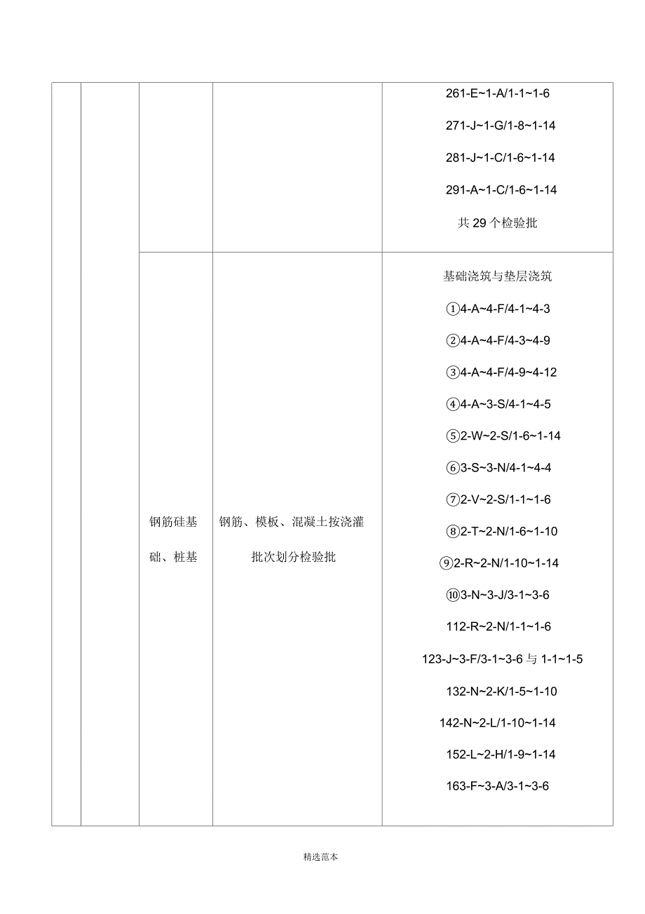 工程检验批划分明细_第3页