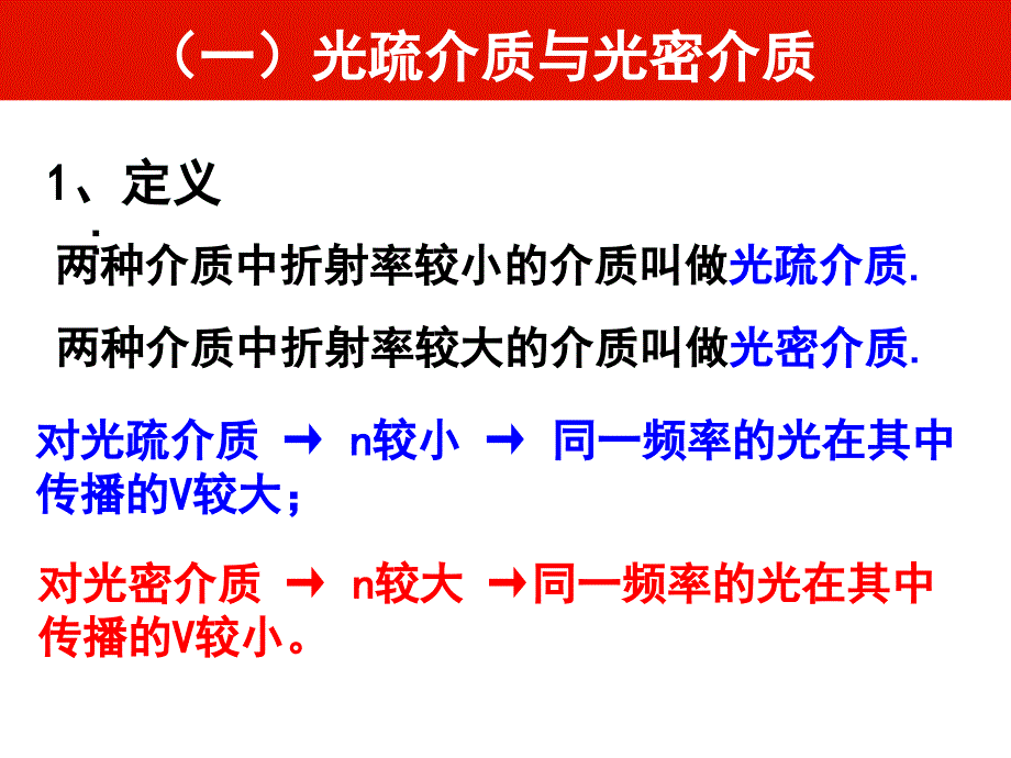 光的全反射和干涉分析课件_第2页