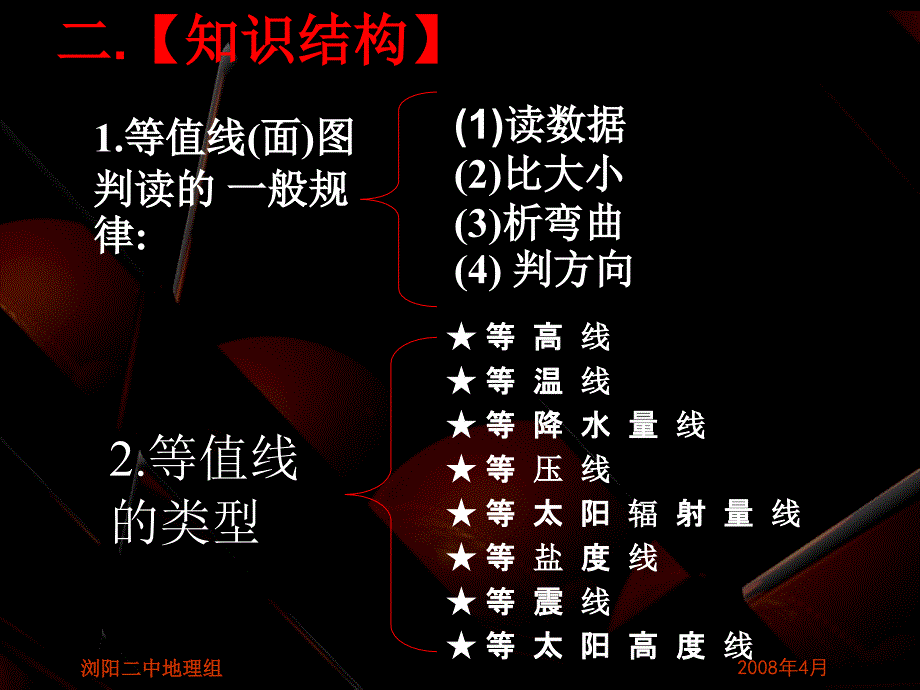 浏阳二中二轮专题复习课件_第4页