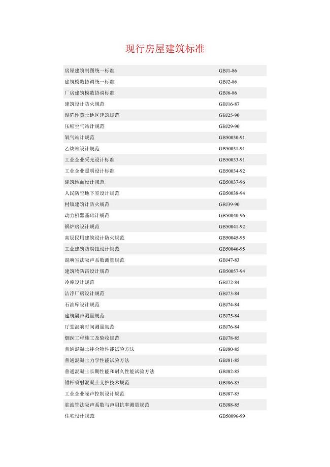现行房屋建筑标准
