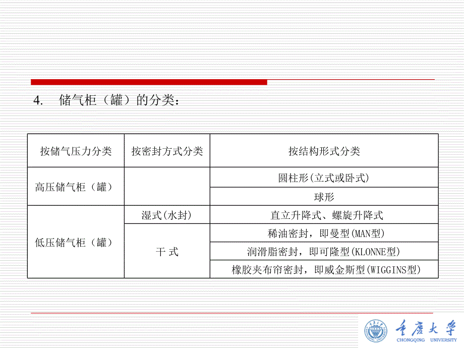 8章-燃气的储存(PPT30页)_第3页