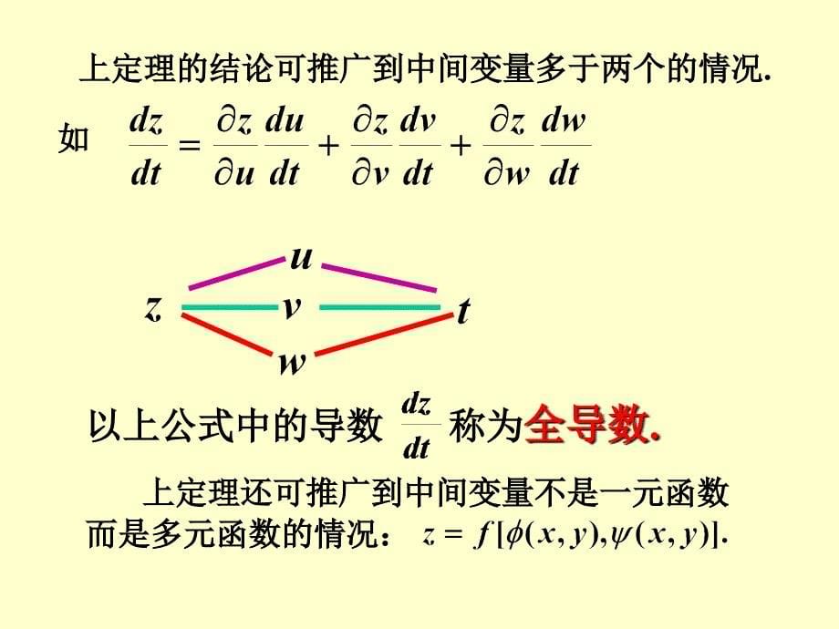 复合函数的导数15课件_第5页