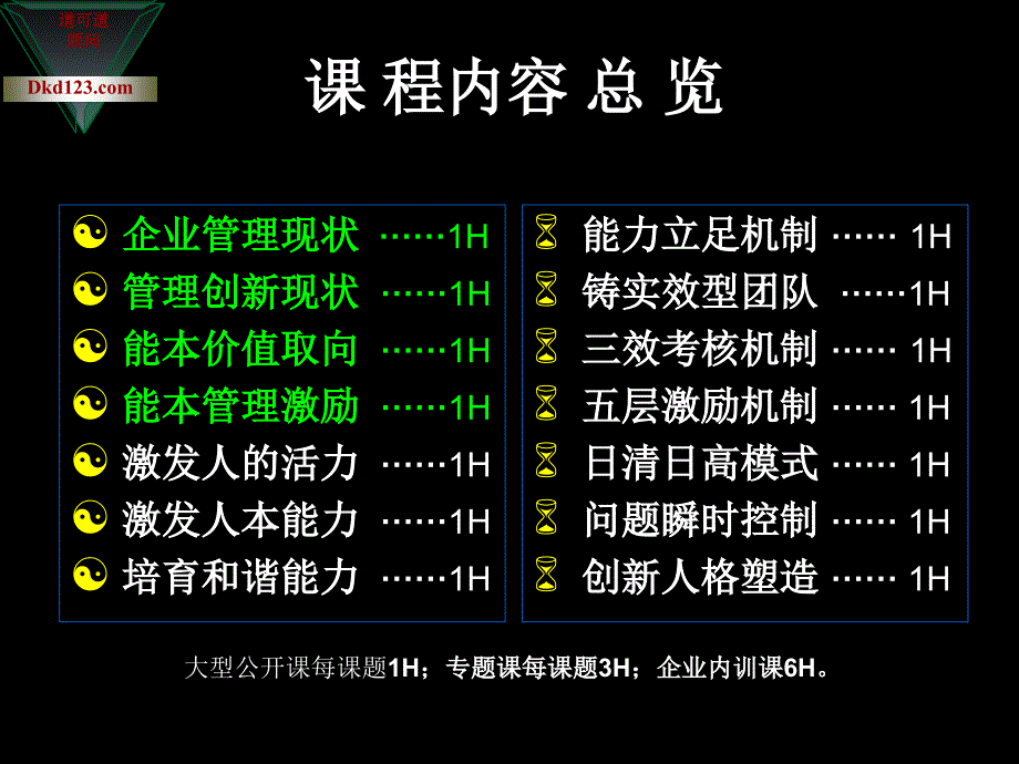 能本管理铸造企业超级执行力讲义_第2页