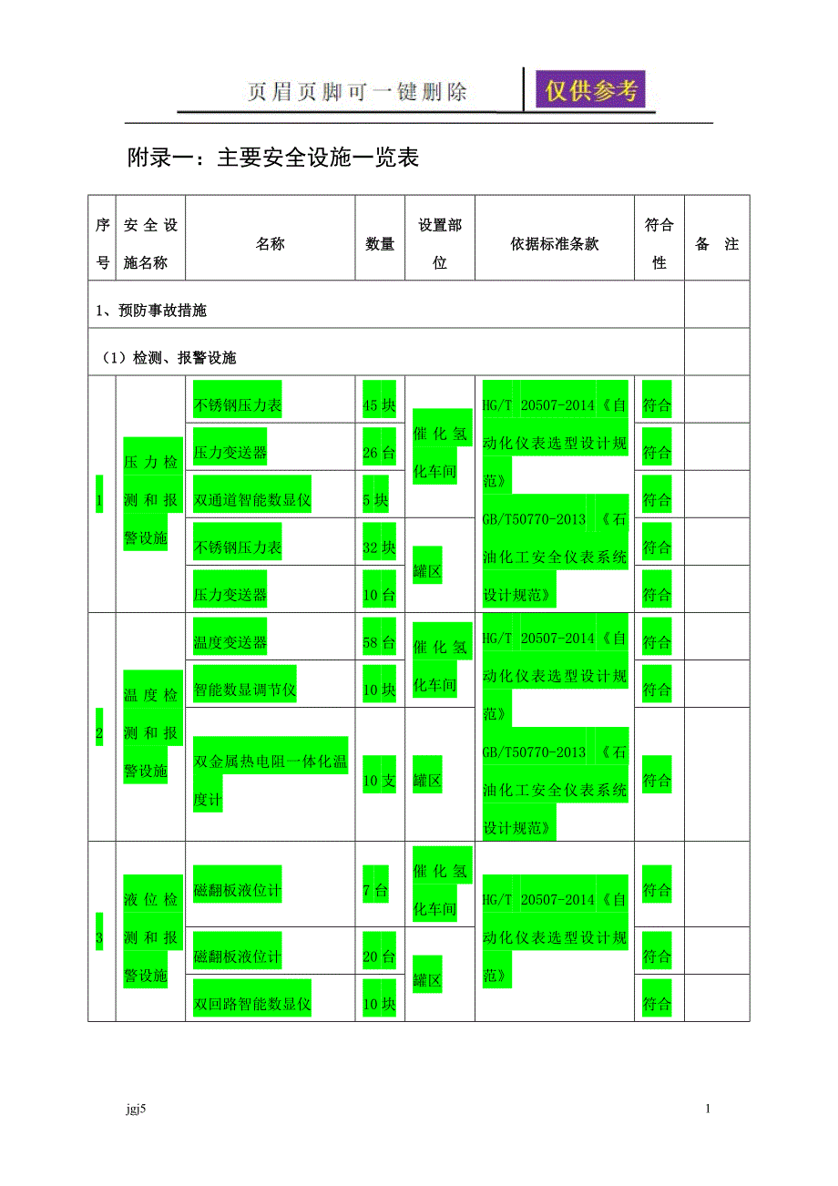主要安全设施一览表苍松书屋_第1页
