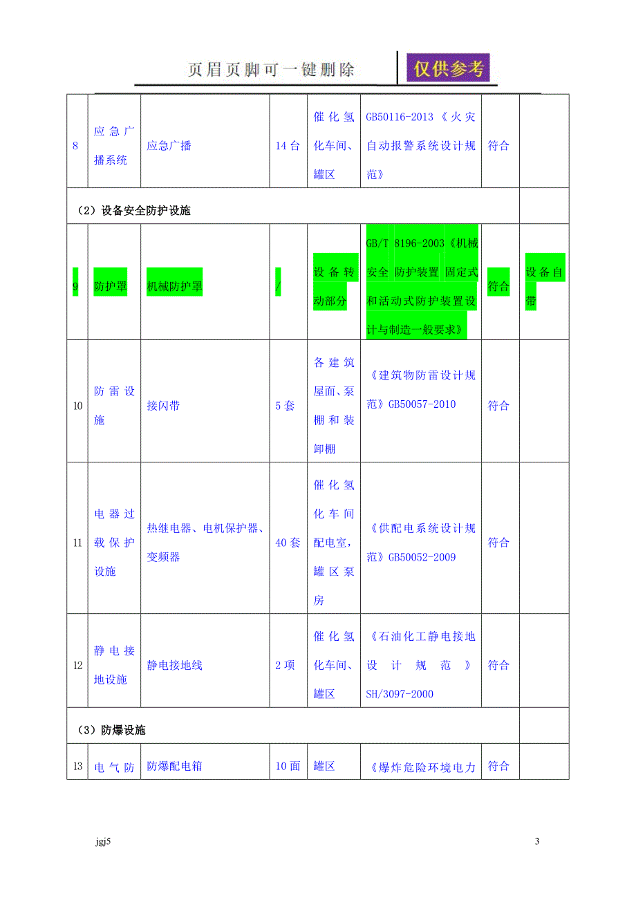 主要安全设施一览表苍松书屋_第3页