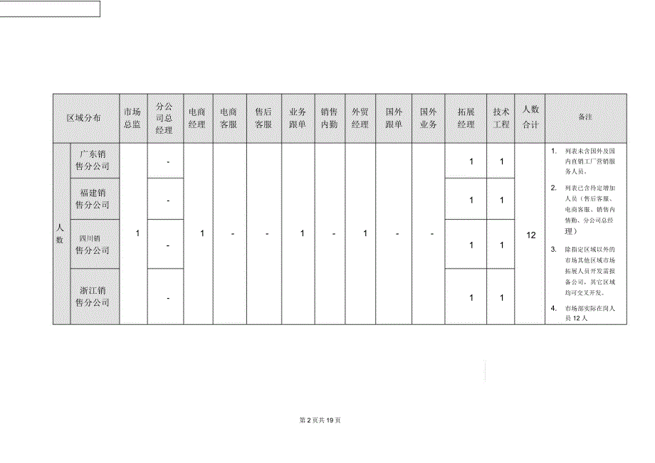 (完整word版)合力拓展部管理系统_第3页