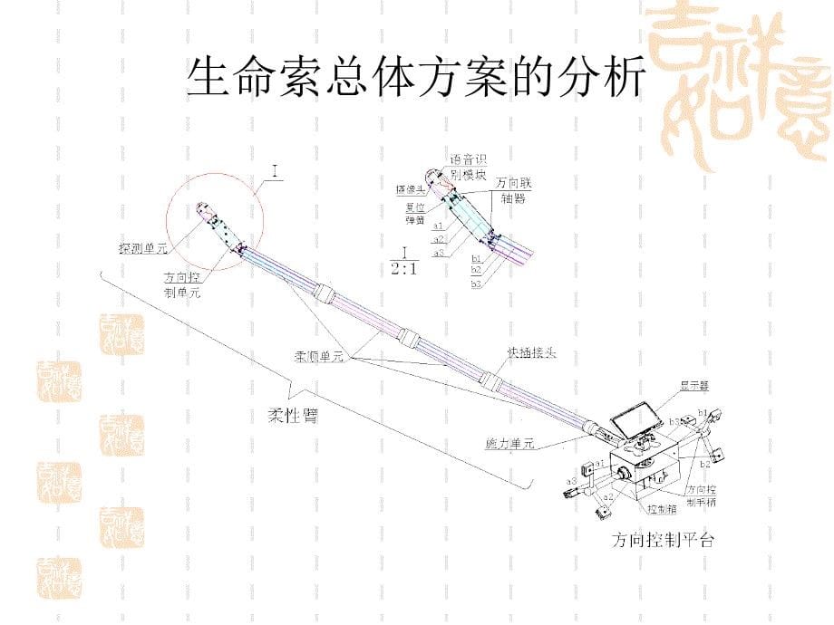 毕业设计（论文）答辩-缝隙救援生命索的研究_第5页