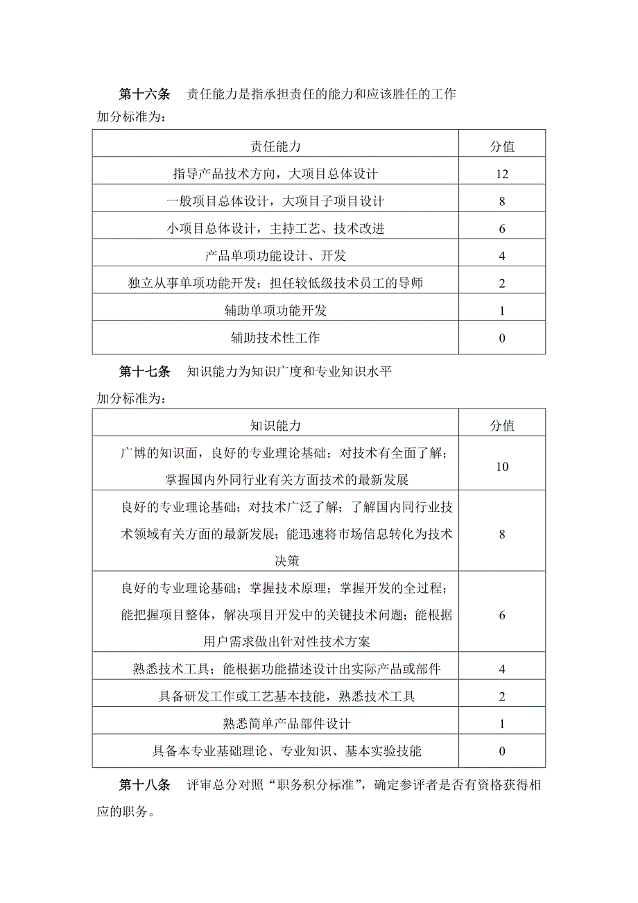 某企业技术职务评审办法_第3页