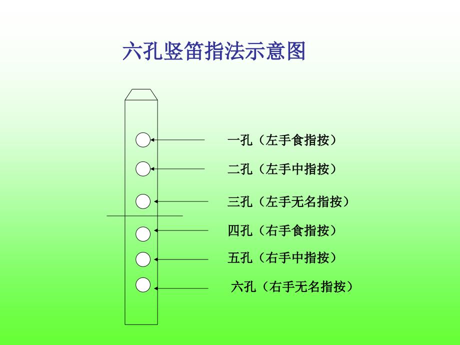 六孔笛指法示意图_第1页