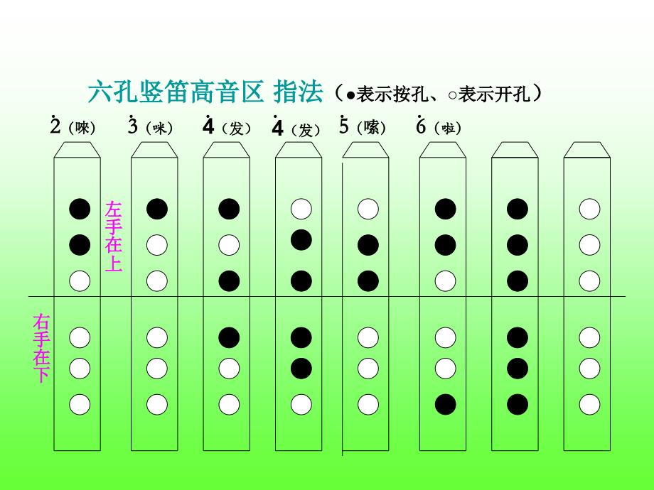 六孔笛指法示意图_第3页