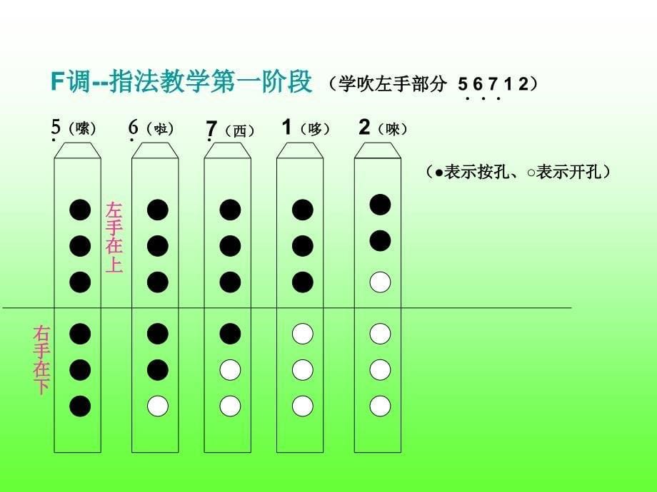 六孔笛指法示意图_第5页