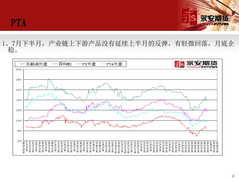 永安期货 化工品行情及投资机会分析_第2页