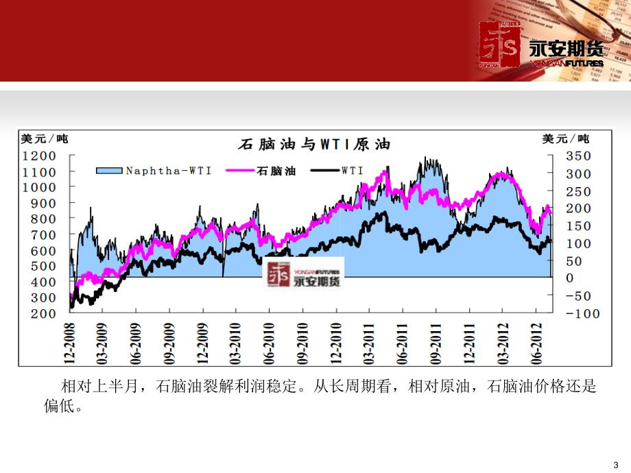 永安期货 化工品行情及投资机会分析_第3页