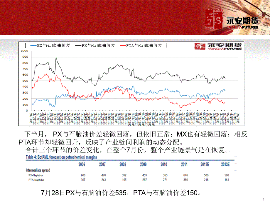 永安期货 化工品行情及投资机会分析_第4页