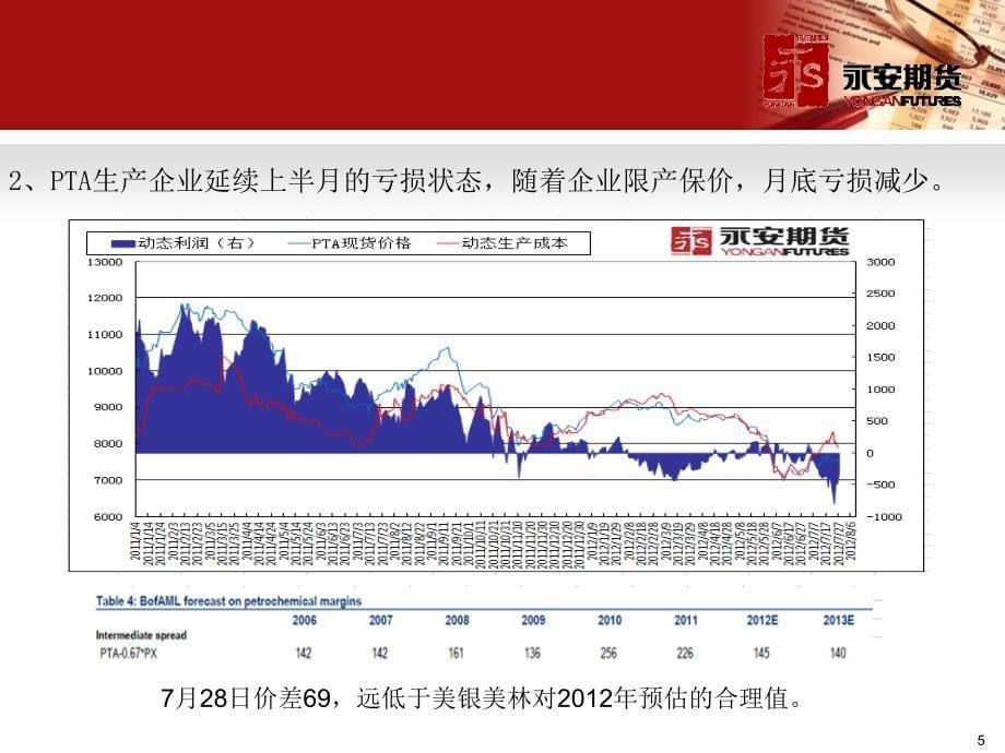 永安期货 化工品行情及投资机会分析_第5页