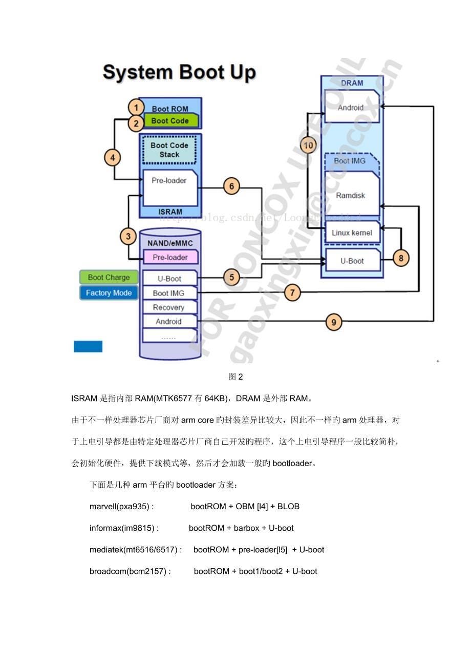 分区布局_第5页