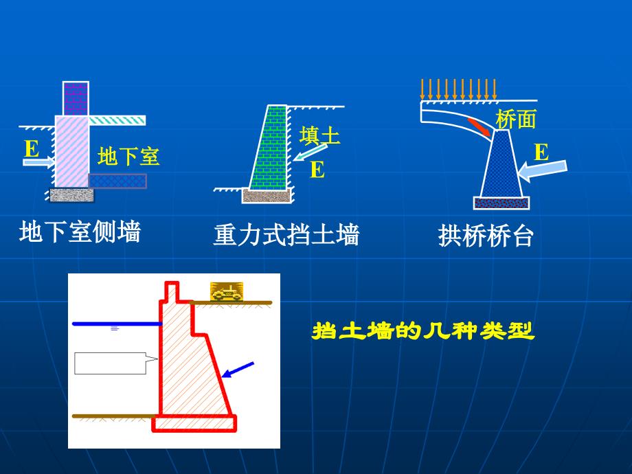 第三章侧向岩土压力的计算ppt课件_第4页