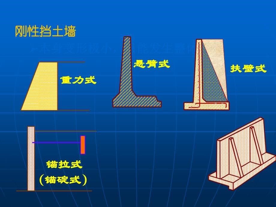 第三章侧向岩土压力的计算ppt课件_第5页