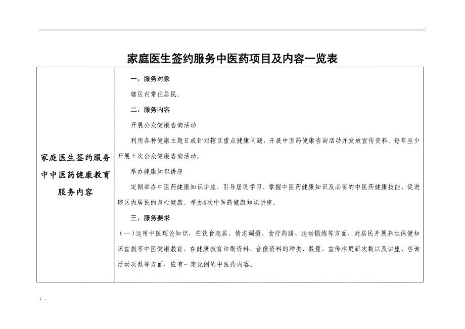 家庭医生签约服务中医药项目及内容一览表