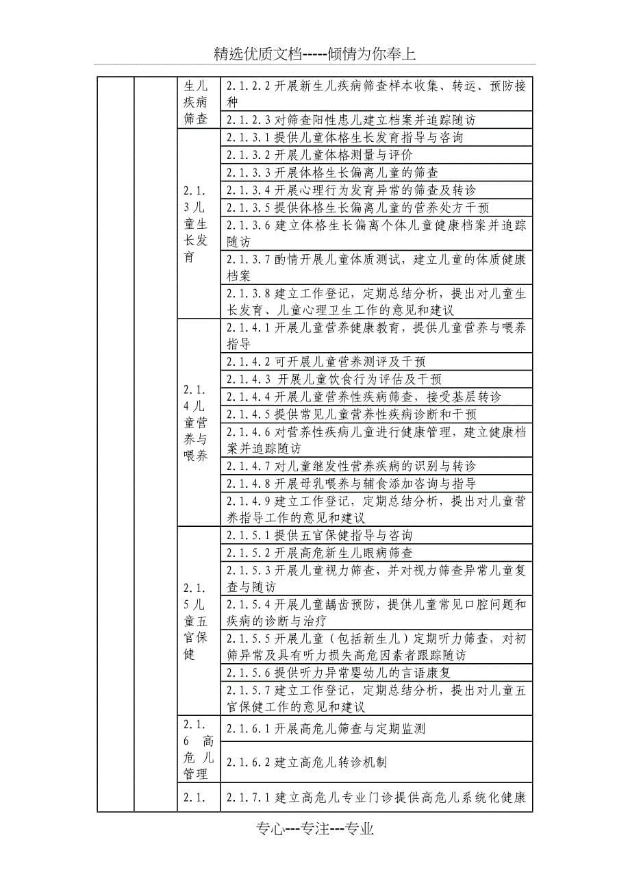 县级妇幼健康服务机构业务部门设置指南_第5页