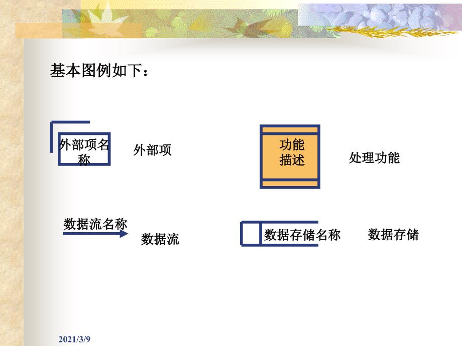 DFD数据流程图画法过程PPT课件_第2页