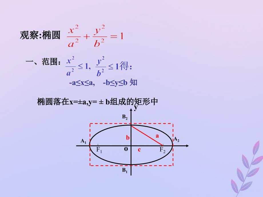 2018年高中数学 第三章 圆锥曲线与方程 3.1.2 椭圆的简单性质课件5 北师大版选修2-1_第4页