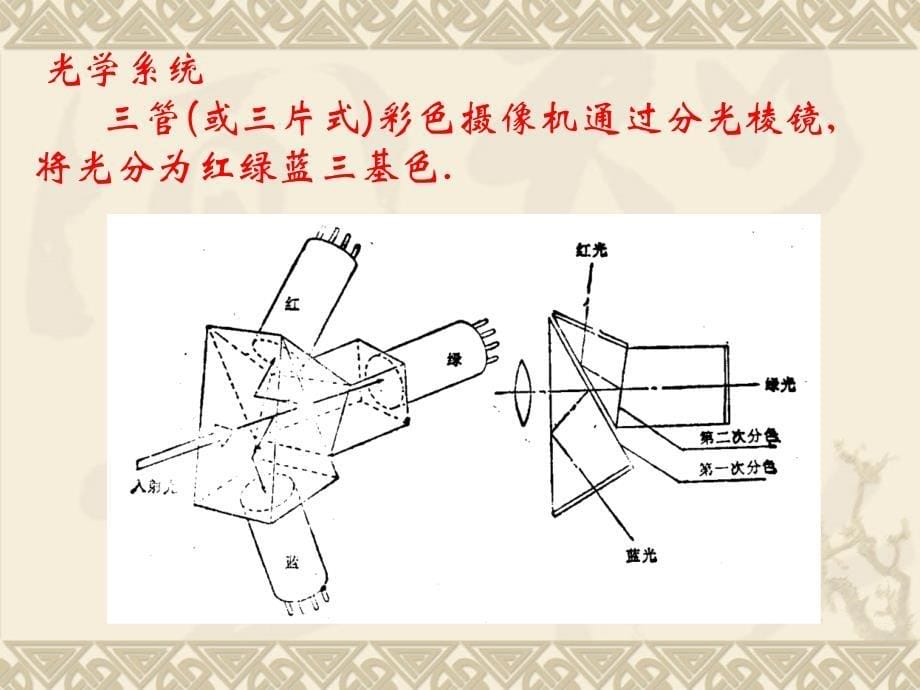 调整白平衡课件_第5页