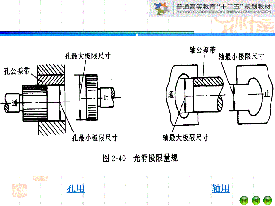 第6章光滑工件尺寸的检测机械精度设计与检测ppt课件_第3页