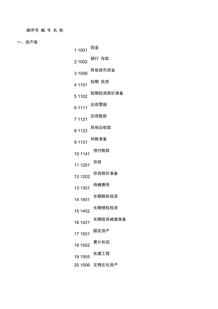 民间非营利组织会计制度会计科目和会计报表_第2页