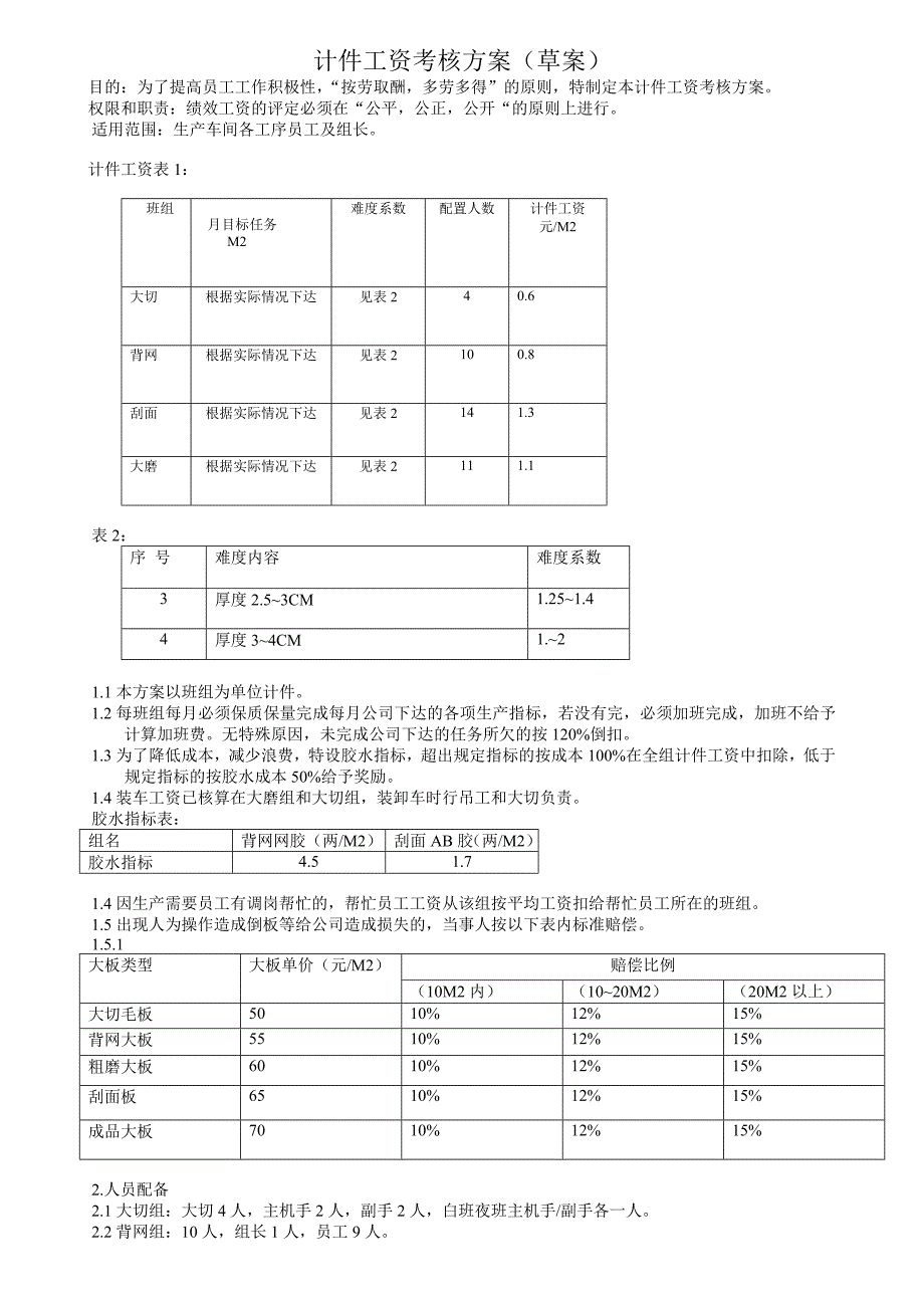 计件工资考核方案49613.doc_第1页