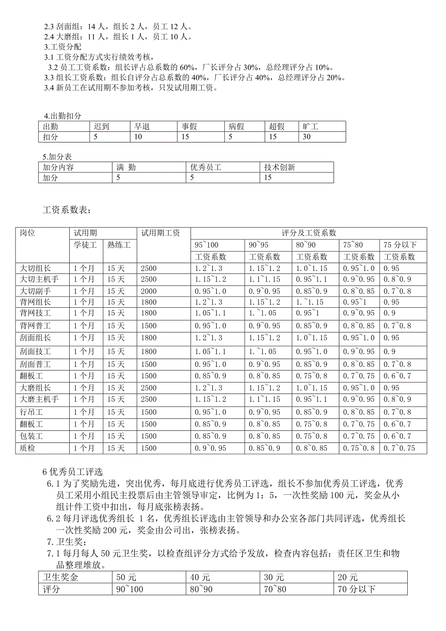 计件工资考核方案49613.doc_第2页