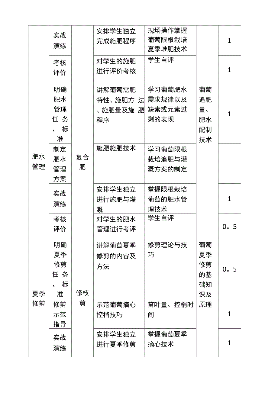 葡萄栽培培训计划_第4页