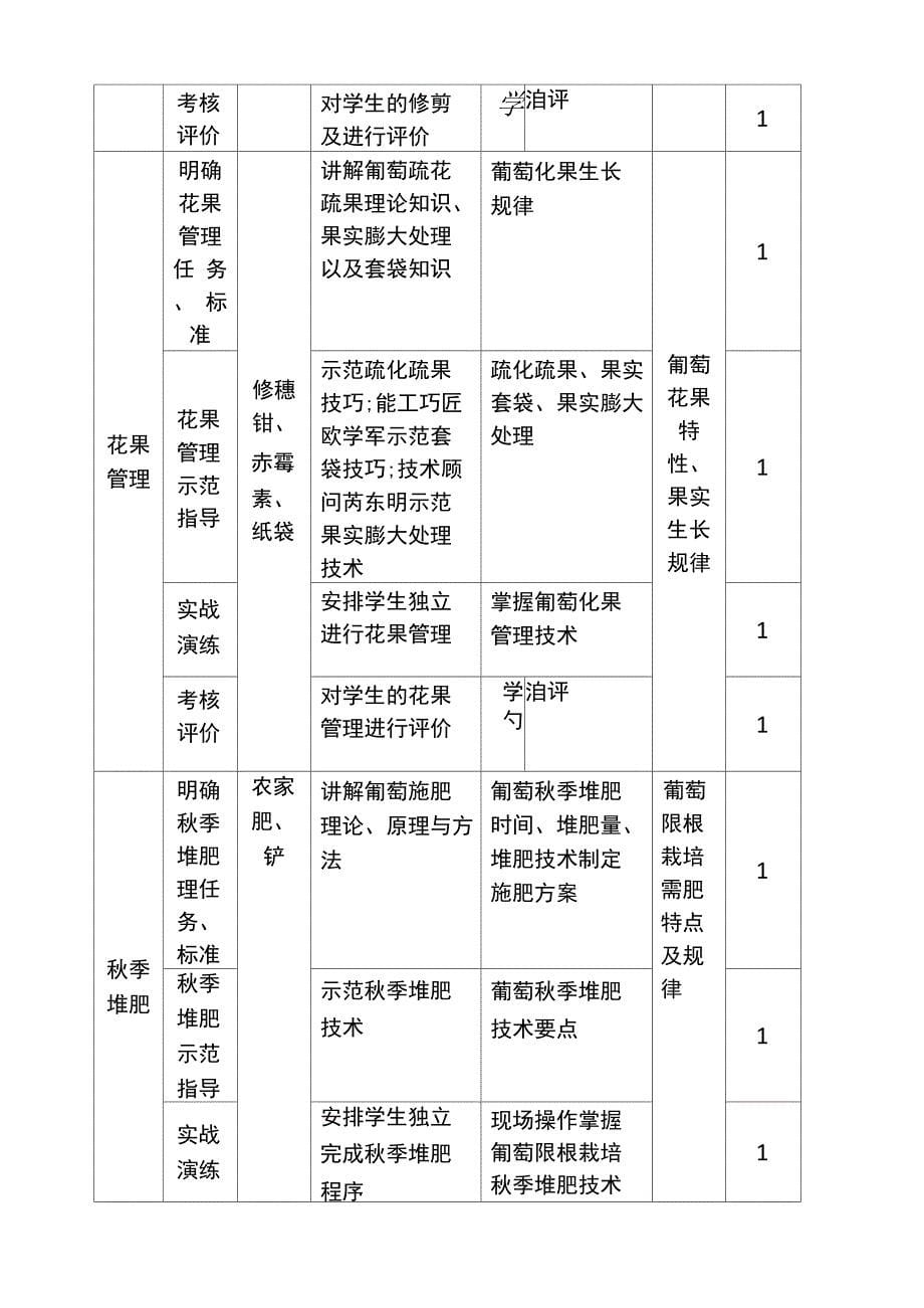 葡萄栽培培训计划_第5页