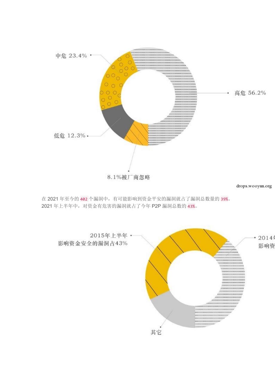 乌云P2P金融网站安全漏洞分析报告_第3页