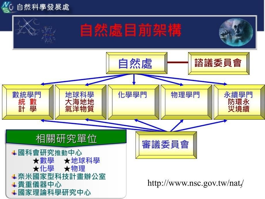 国科会统计学门业务概况简报_第5页