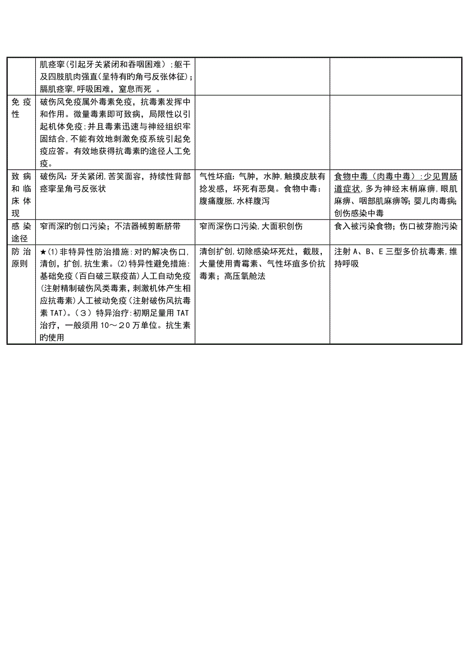 医学微生物学(图表式总结)_第4页