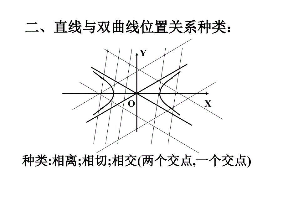 选修11双曲线的简单几何性质3ppt_第3页