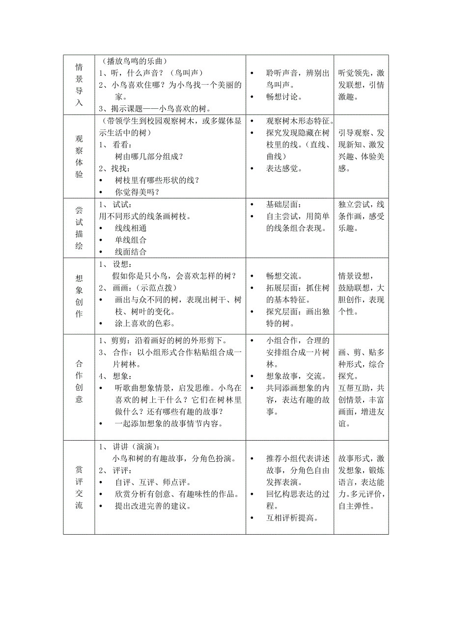 2019-2020年一年级美术上册 小雨沙沙教案 浙美版.doc_第4页