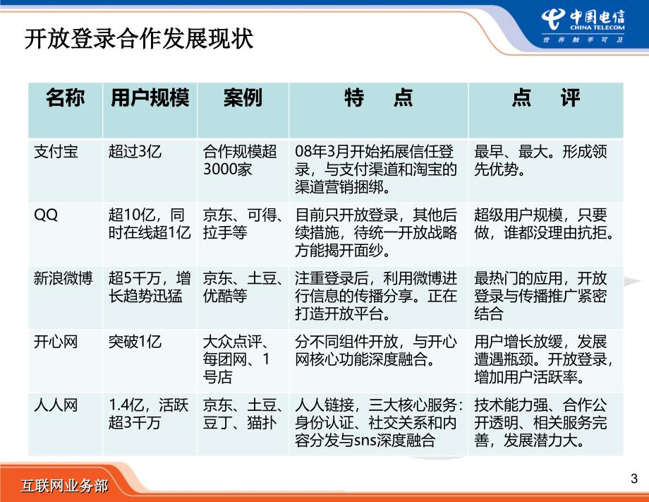 开放登录合作模式分析研究_第4页