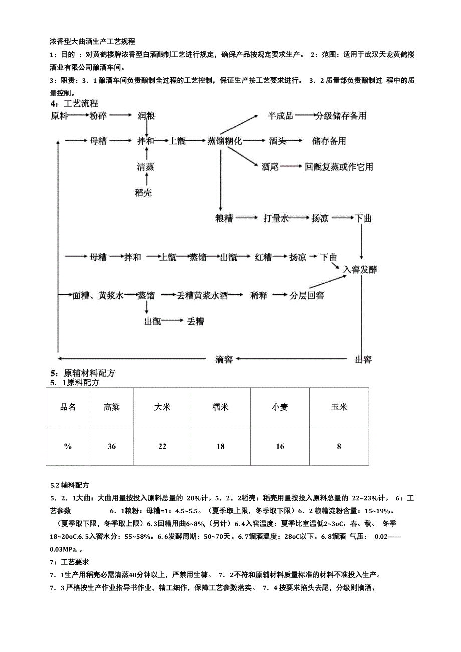 浓香型大曲酒生产工艺规程_第1页