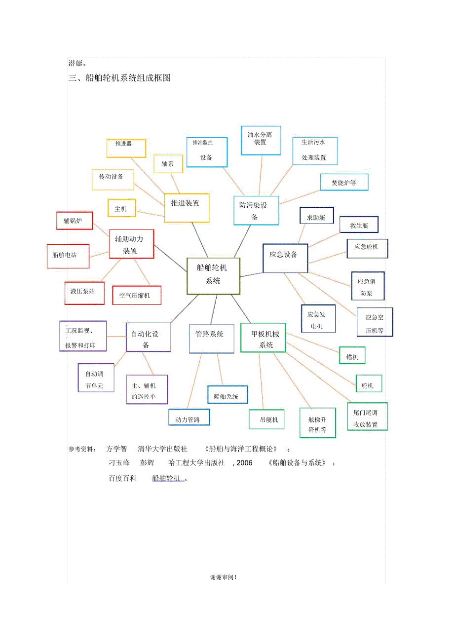 船舶轮机系统_第2页